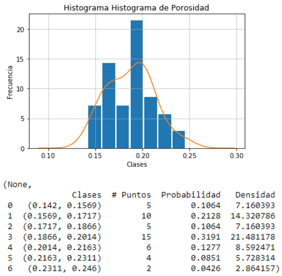 Gráfico de área de distribución desarrollado por Innova Investing para visualizar la densidad de datos financieros y analizar tendencias.