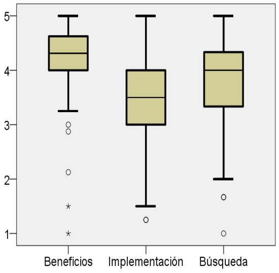 Diagrama de caja y bigotes desarrollado por Innova Investing para analizar distribuciones de datos financieros y detectar valores atípicos.