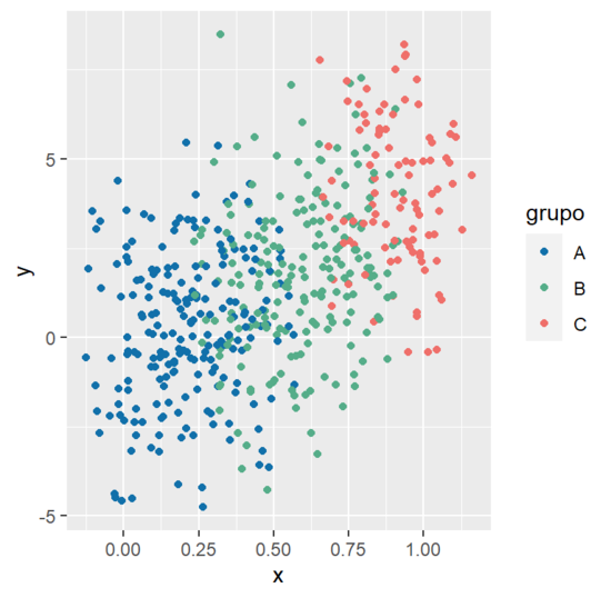 Gráfico de dispersión diseñado por Innova Investing para mostrar relaciones entre variables y detectar patrones en datos financieros complejos.