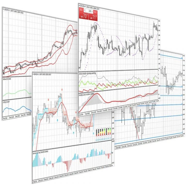 Gráfico financiero mostrando herramientas personalizadas en MetaTrader 4 (MT4)