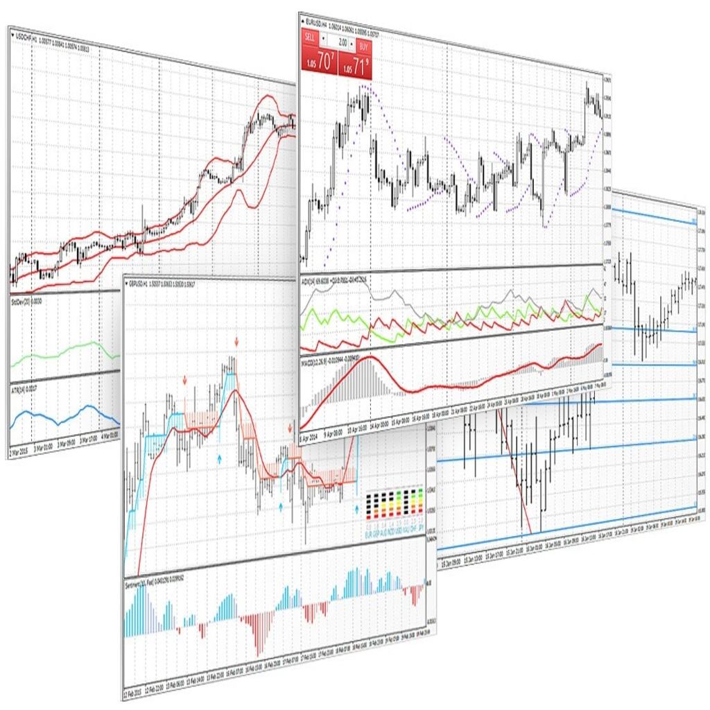 Gráfico financiero en MetaTrader 4 con herramientas personalizadas aplicadas al análisis técnico.