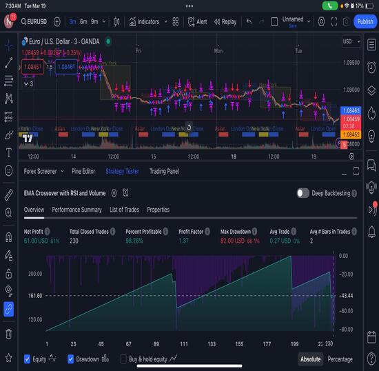 Asesor Experto (EA) automático tipo scalper para MetaTrader 4 (MT4), desarrollado por Innova Investing.