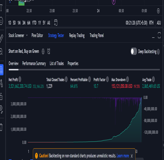 Resultados de backtesting para estrategias automatizadas en MetaTrader 4 (MT4), presentados por Innova Investing.