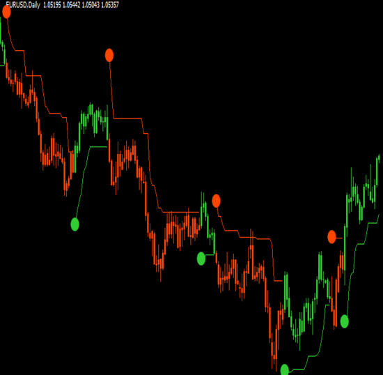 Programador MetaTrader 4 en MQL4 desarrollando el Indicador ATR para medir la volatilidad del mercado.