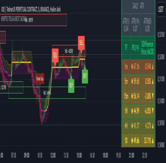 Indicador de media móvil avanzada para MetaTrader 4 (MT4), creado por Innova Investing.