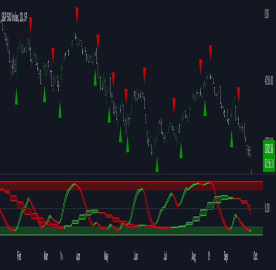 Indicador RSI personalizado para MetaTrader 4 (MT4), diseñado por Innova Investing.