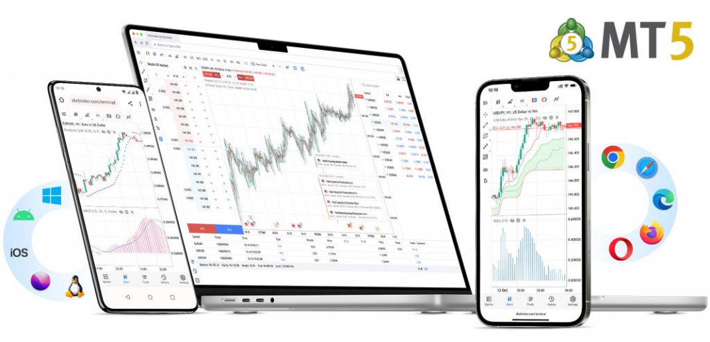 Imagen de portada de programador especializado en MetaTrader 5 (MT5) con MQL5 en Innova Investing.