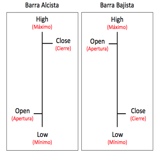 Gráfico de barras financiero creado por Innova Investing, ideal para comparar datos de mercados y evaluar tendencias en tiempo real.