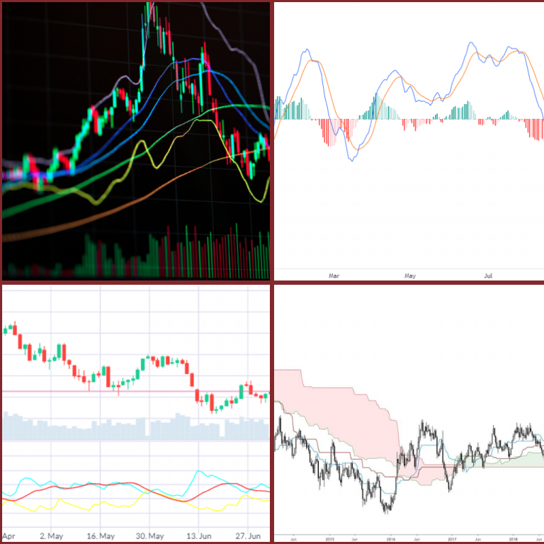 Ejemplo de un gráfico con señales de medias móviles, MACD, ADX e Ichimoku en condiciones de mercado lateral y volátil.