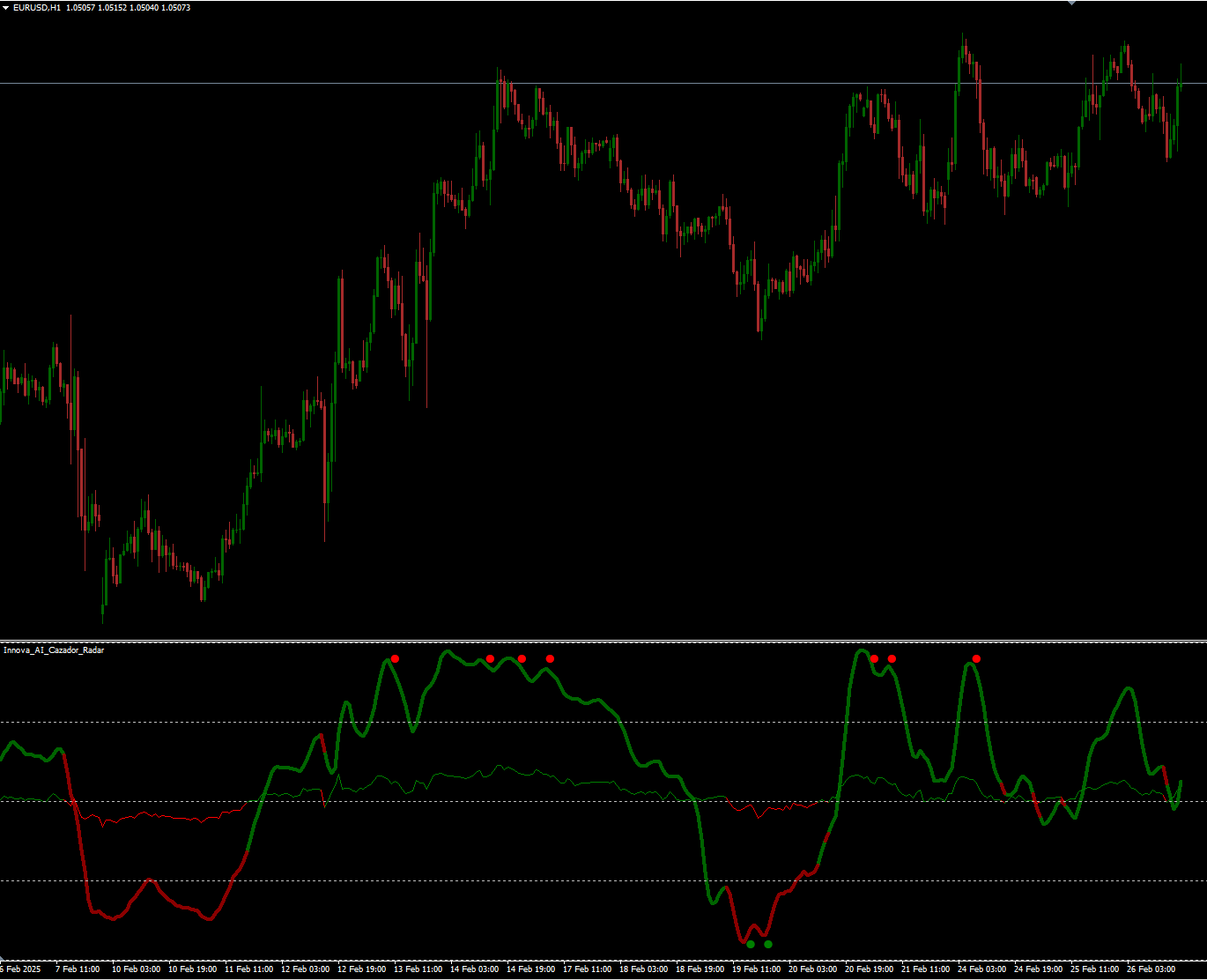 Panel del sistema Innova AI Cazador Radar mostrando zonas de confianza, inestabilidad y manipulación en el sentimiento de mercado.