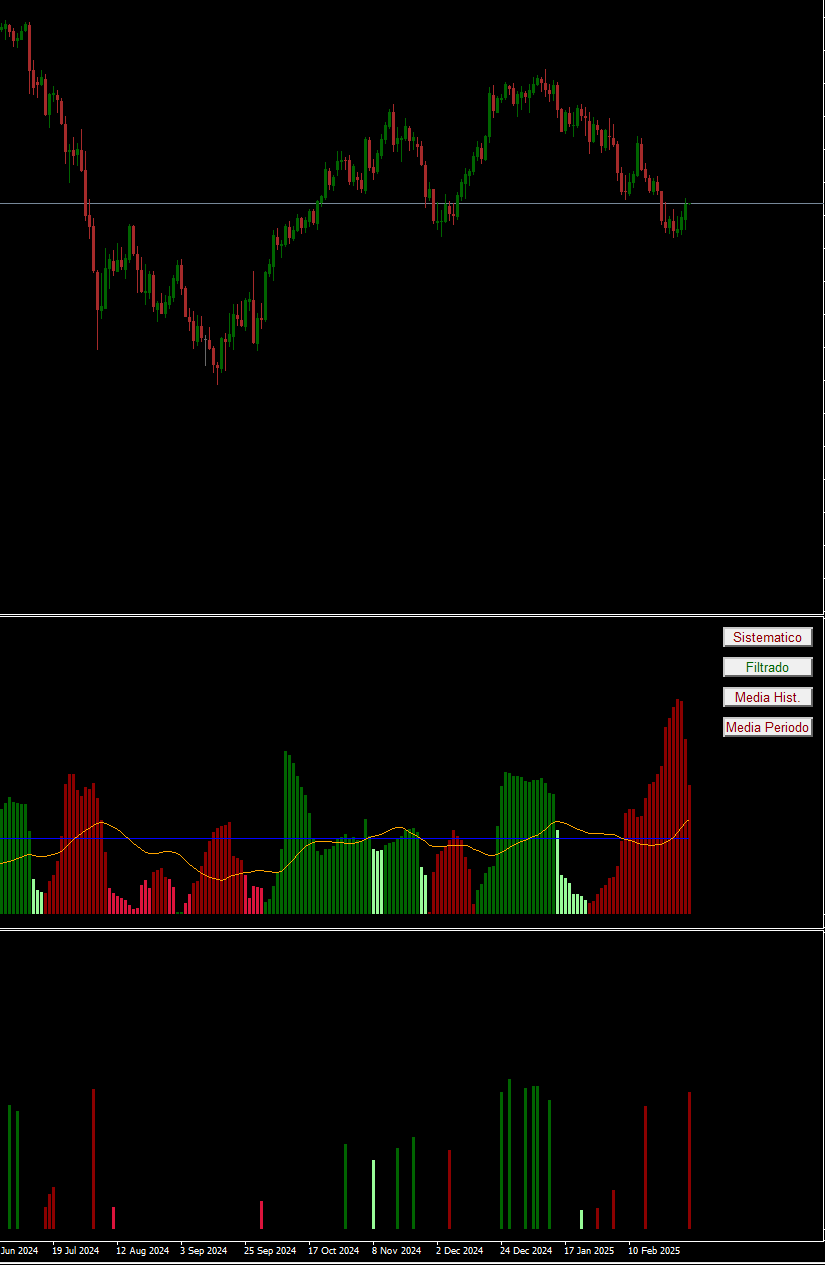 Indicador Innova AI Cazador Volumen mostrando barras de volumen en tiempo real con colores diferenciados para presión compradora y vendedora.