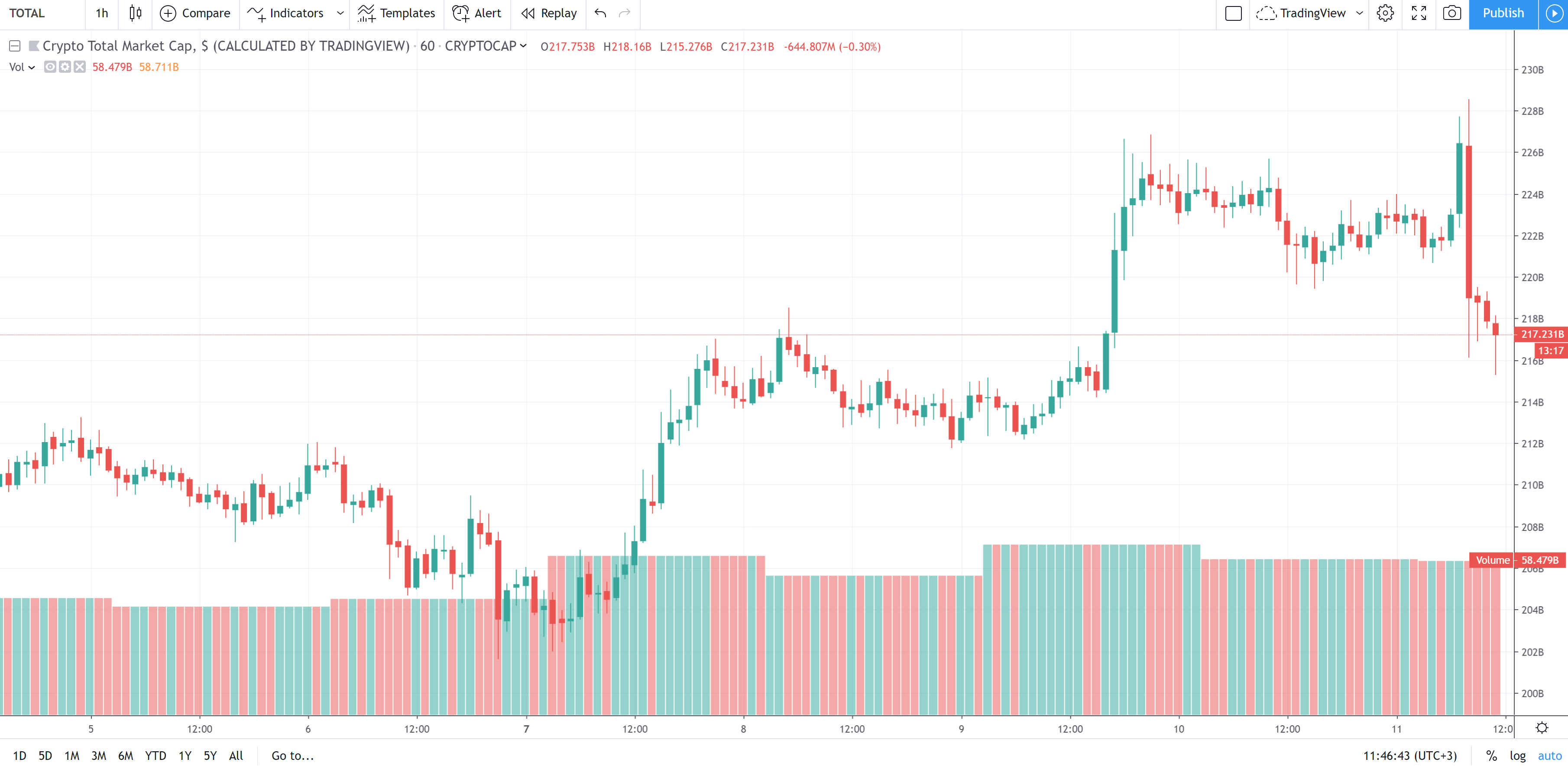Comparación de indicadores de volumen en trading con un gráfico mostrando diferencias entre OBV y un indicador avanzado basado en inteligencia artificial.
