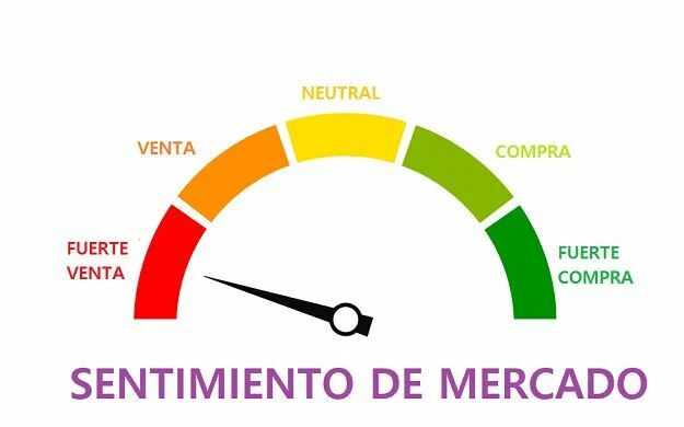 Gráfico que representa las tres fases del sentimiento de mercado: confianza, inestabilidad y manipulación en trading.
