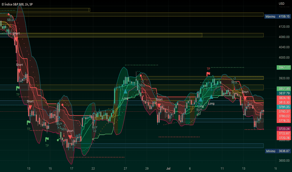 Indicador ATR avanzado para TradingView desarrollado por Innova Investing