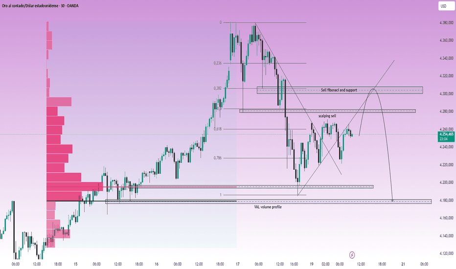 Indicador de pivotes y niveles Fibonacci para TradingView