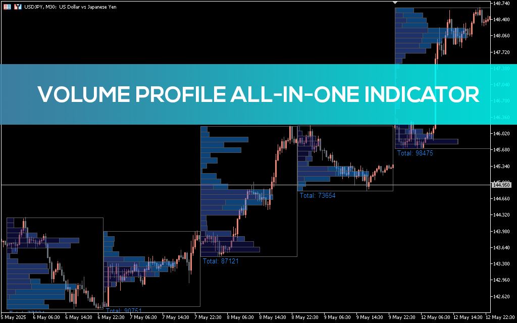 Indicador de volumen avanzado para MetaTrader 5