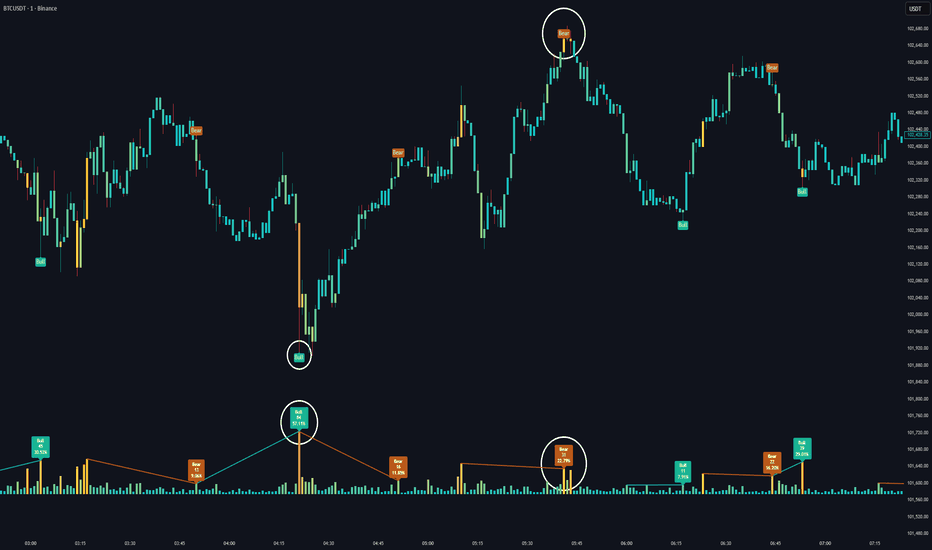 Indicador de volumen avanzado para TradingView