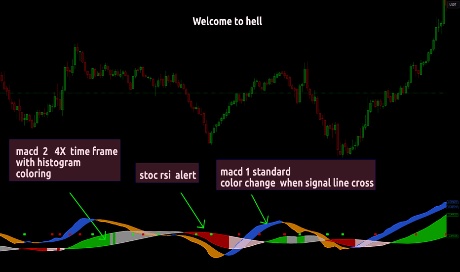 Indicador MACD personalizado para TradingView con señales optimizadas