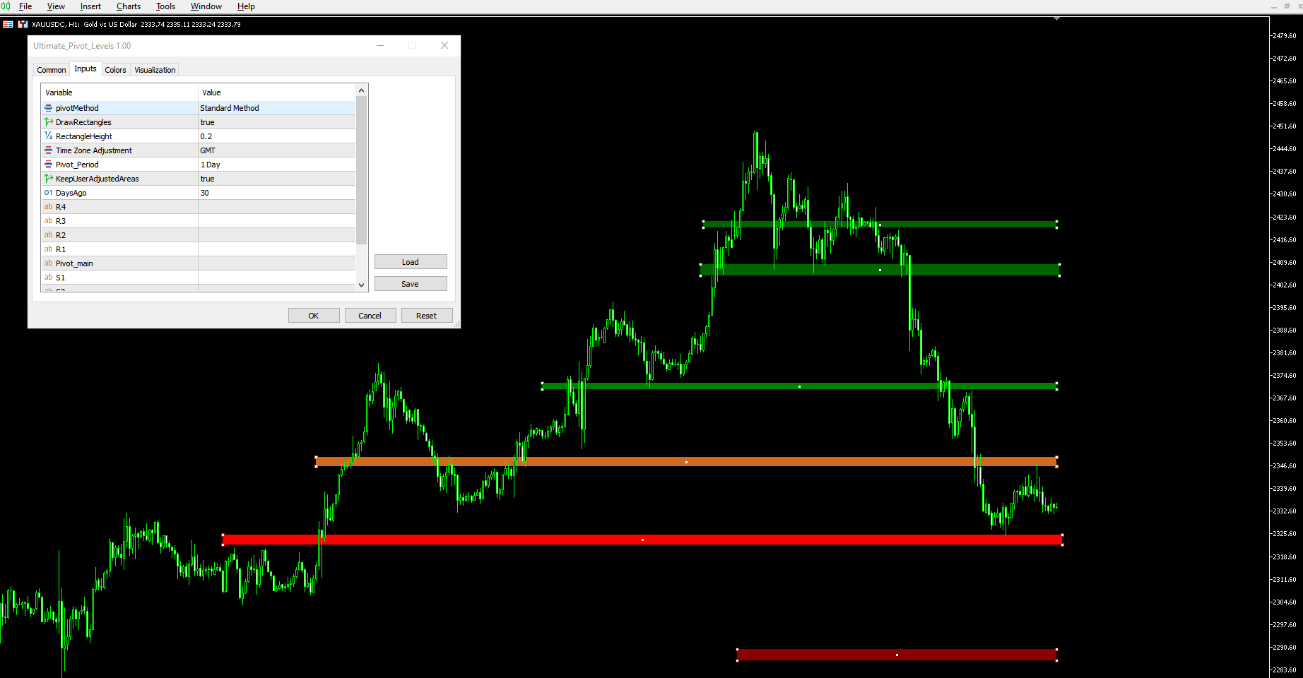 Indicador de pivotes y niveles Fibonacci para MetaTrader 5