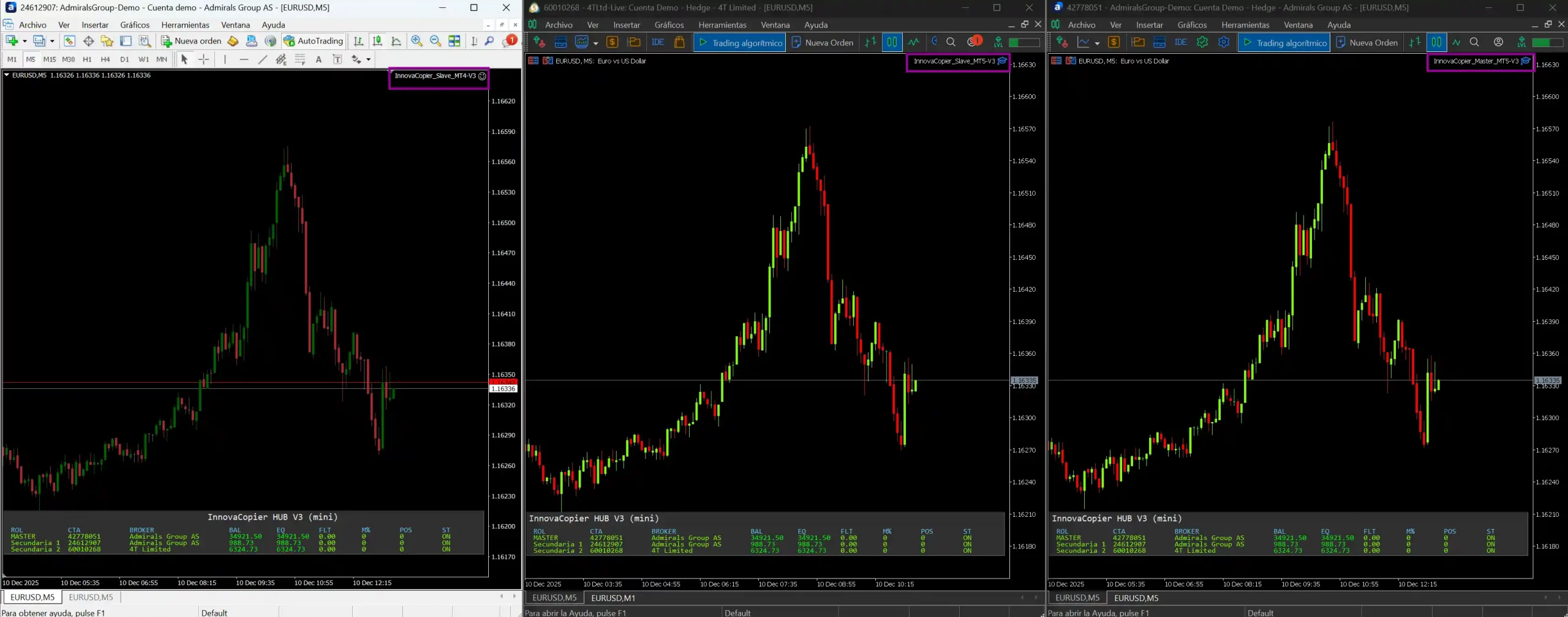 InnovaCopier copiador de operaciones multi-cuenta en MetaTrader 4 y 5 con varias terminales conectadas